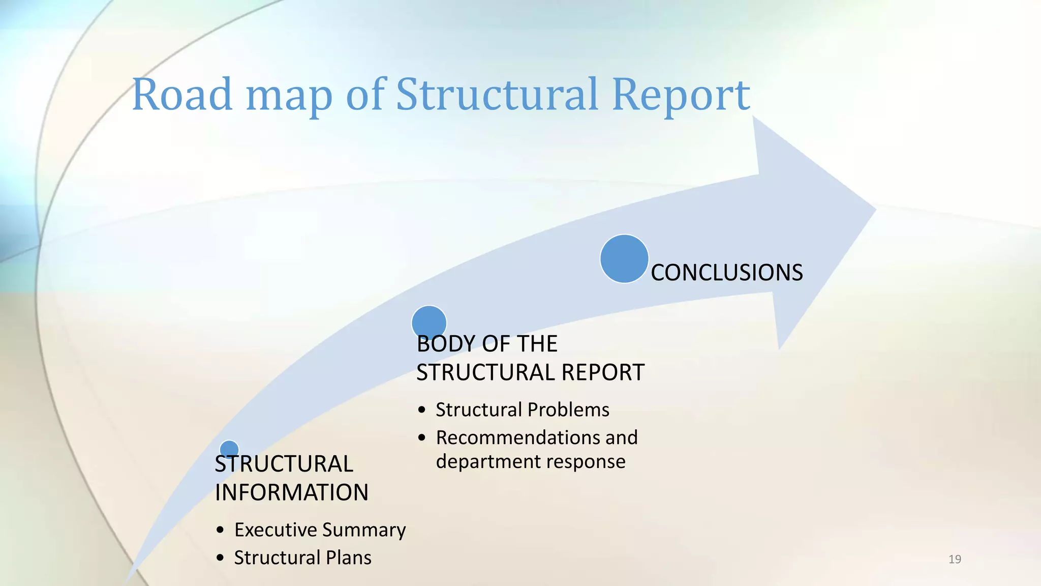19
Road map of Structural Report
STRUCTURAL
INFORMATION
• Executive Summary
• Structural Plans
BODY OF THE
STRUCTURAL REPORT
• Structural Problems
• Recommendations and
department response
CONCLUSIONS
 