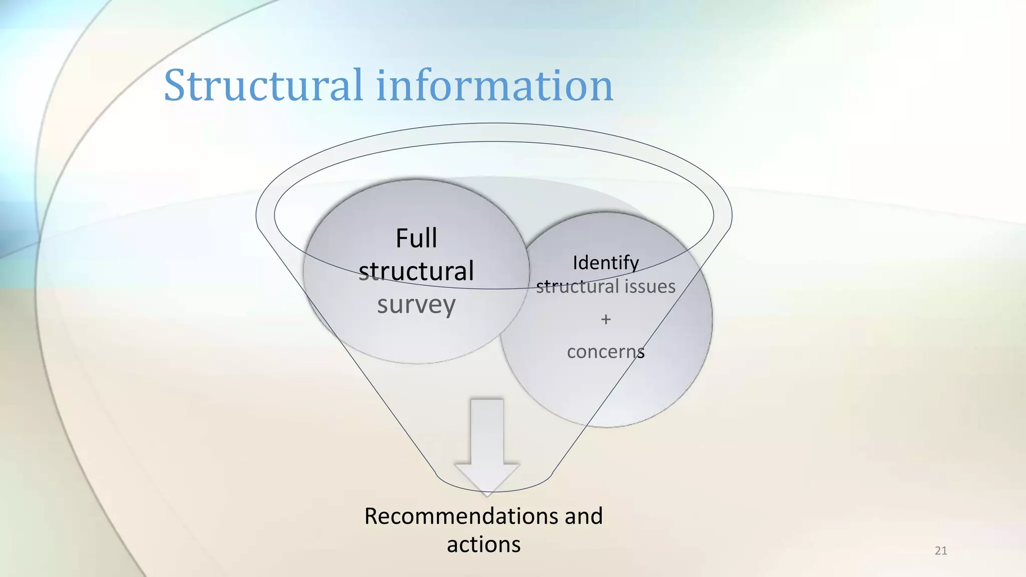 21
Structural information
Recommendations and
actions
Identify
structural issues
+
concerns
Full
structural
survey
 