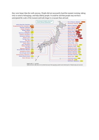 they were larger than the walls anyway. People did not necessarily heed the tsunami warning, taking
time to remove belongings, and help elderly people. It could be said that people may not have
anticipated the scale of the tsunami and took longer to evacuate than advised.

 