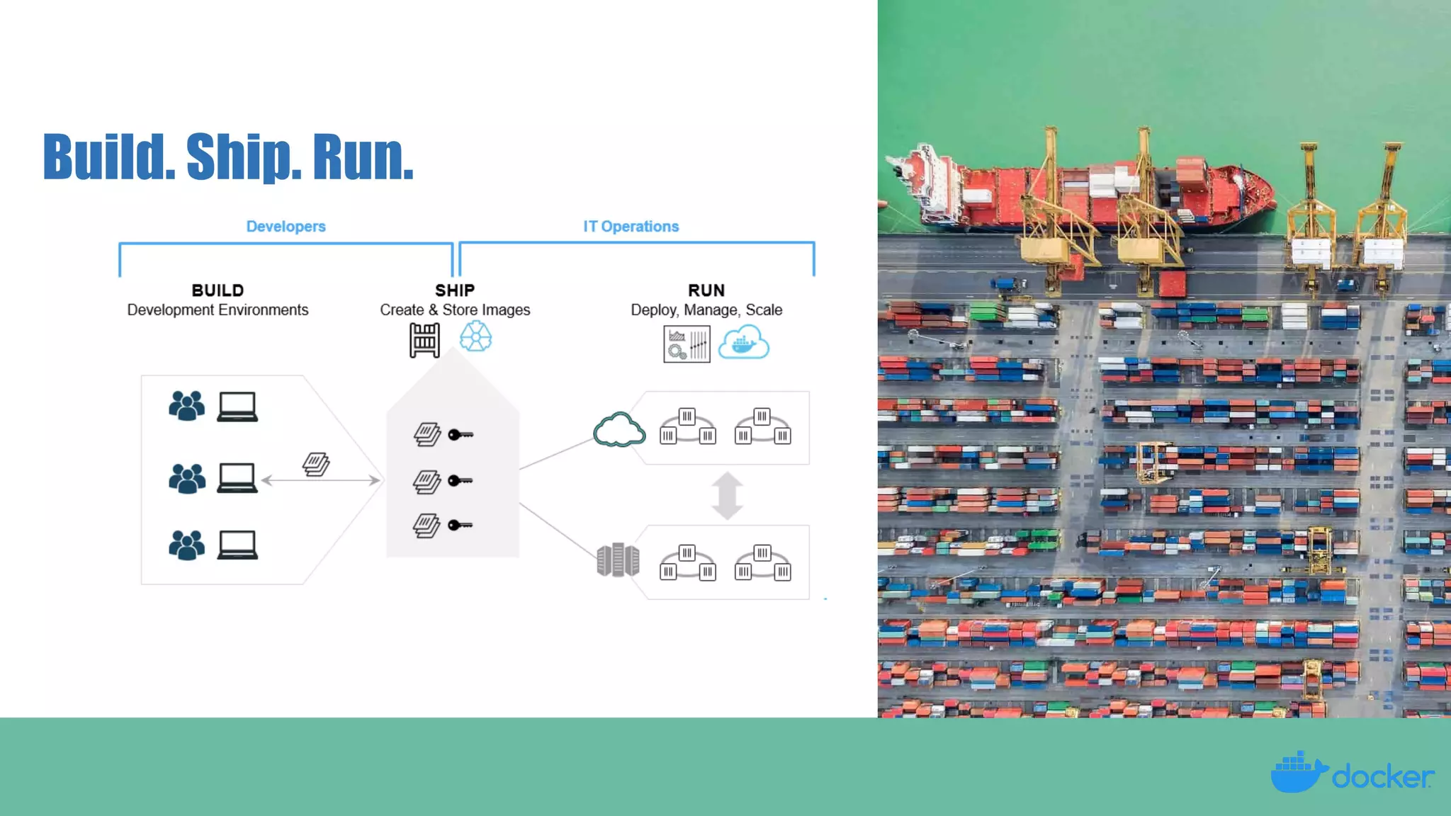 Docker Trends & Statistics -  A 20 Minutes Overview 
