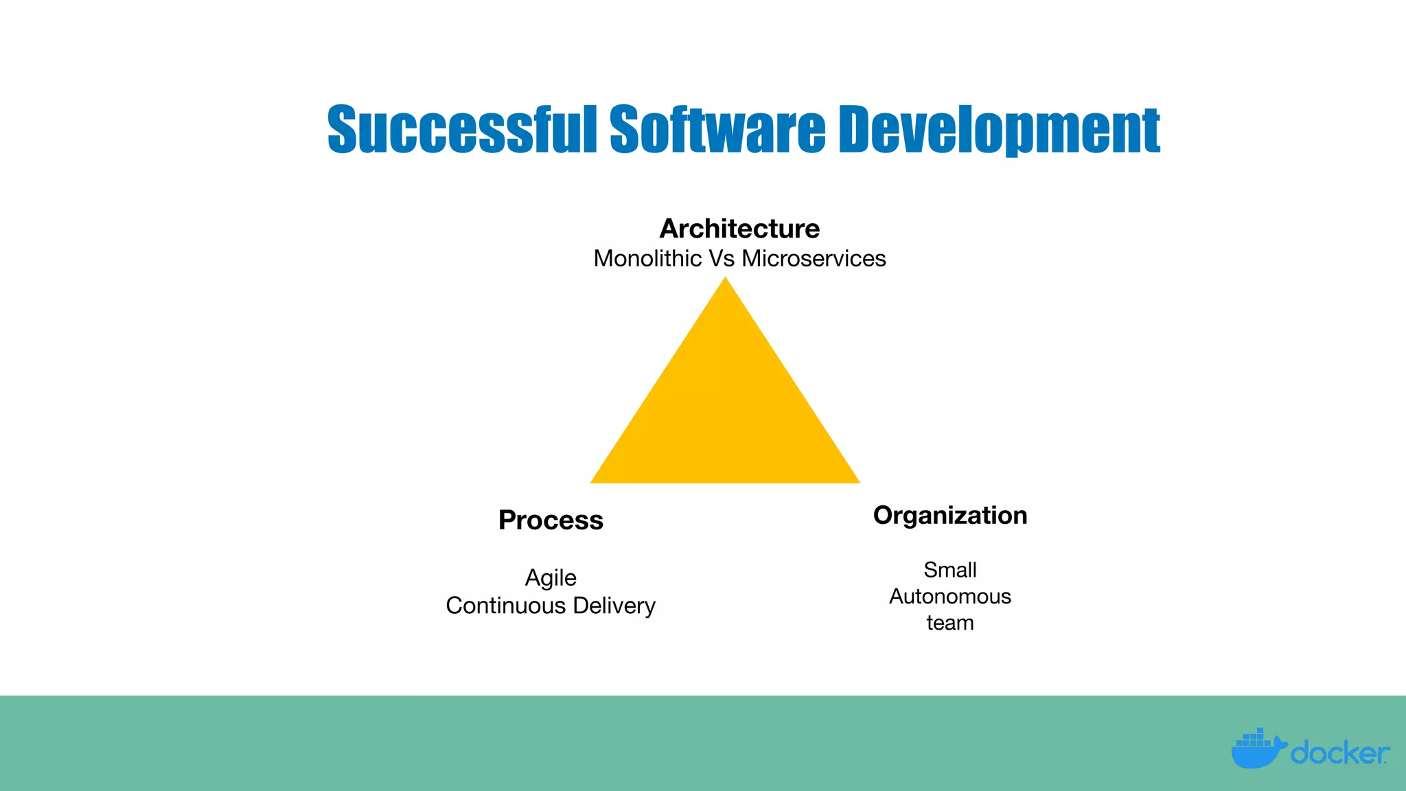 Docker Trends & Statistics -  A 20 Minutes Overview 
