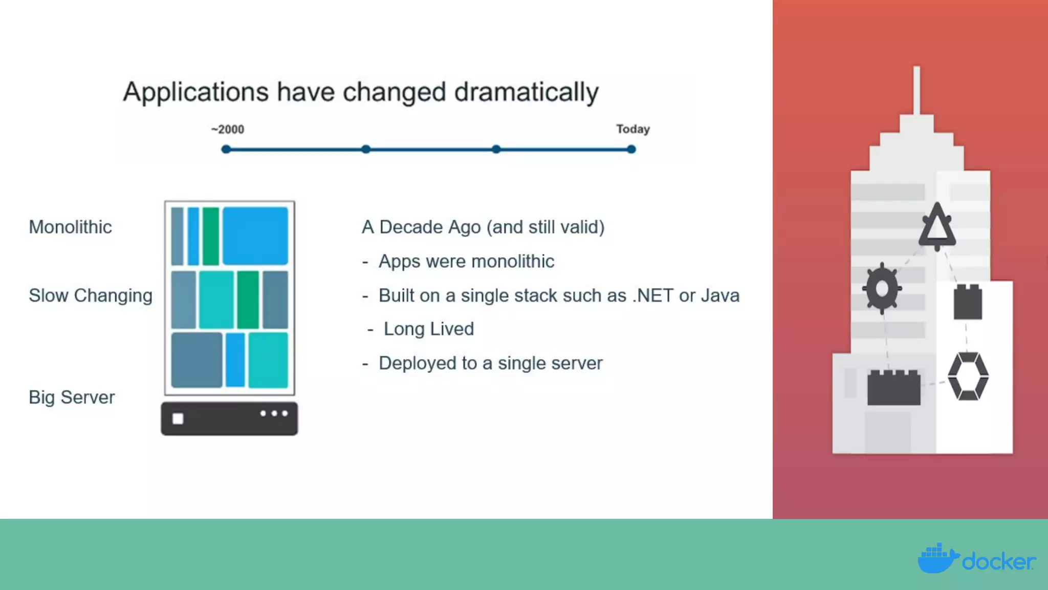 Docker Trends & Statistics -  A 20 Minutes Overview 