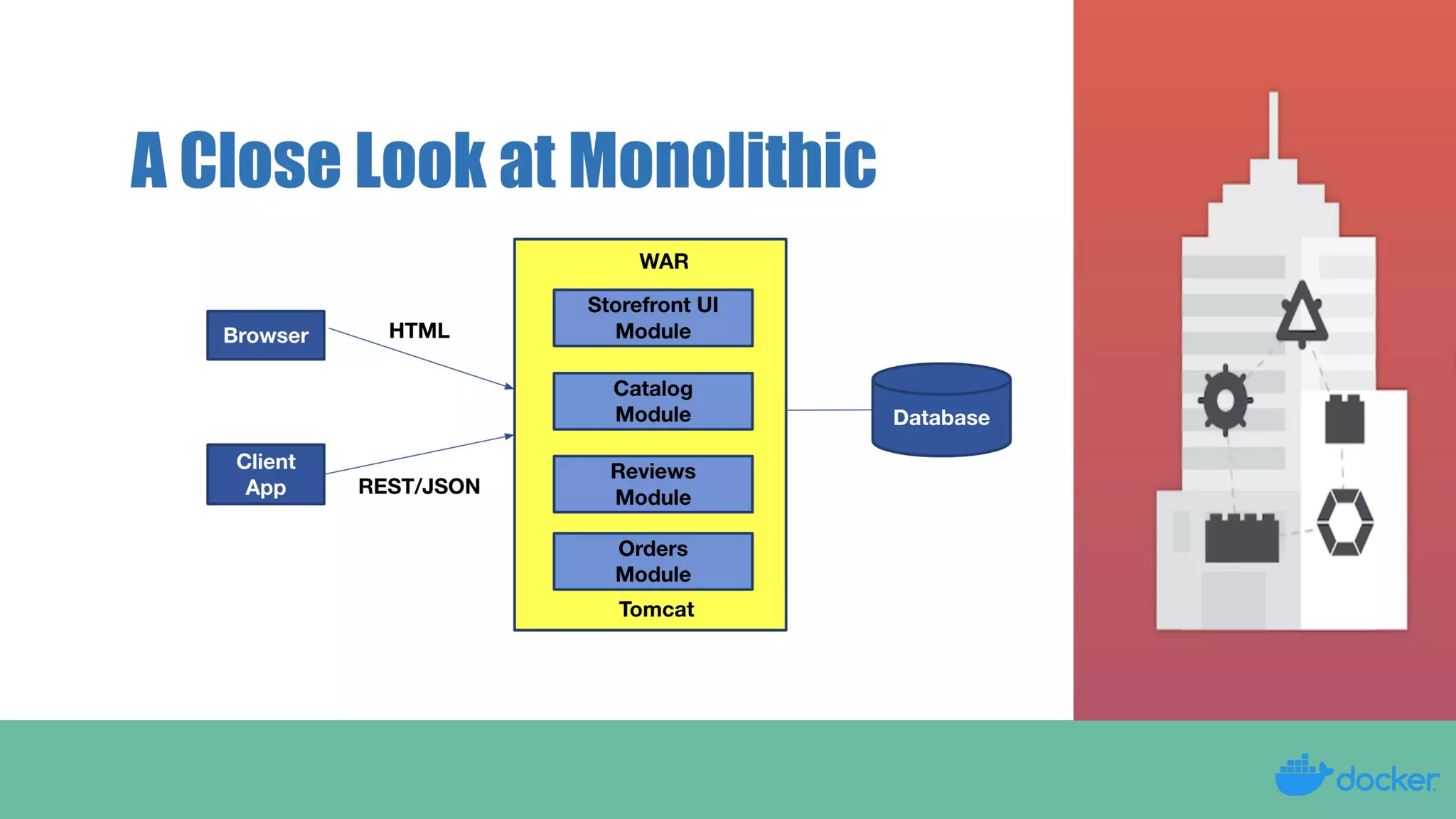 Docker Trends & Statistics -  A 20 Minutes Overview 
