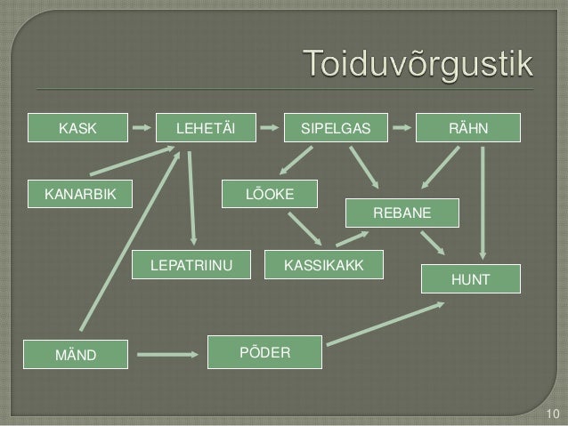 Toiduahel
