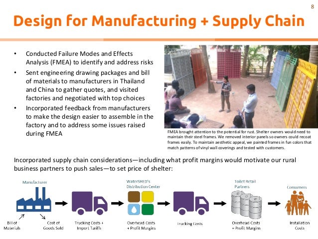 What is shelter cluster picture