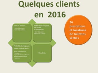 Quelques clients
en 2016
Ville de Romans
•Festival Kermezzo
•Festival de Folklore
Fédération française
de course
d’orientation
•Raid O’BIVWAK
•Nationale Sud-Est
Festivités écologiques
•Avenir au naturel (Albenc)
•Foire aux plantes de
Grospierre
•Lycée horticole de Romans
•Chambre d’agriculture
régionale
Et autres…
 