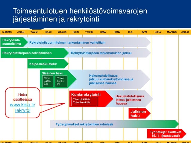 Kela palveluneuvoja koulutus Kela palveluneuvoja koulutus