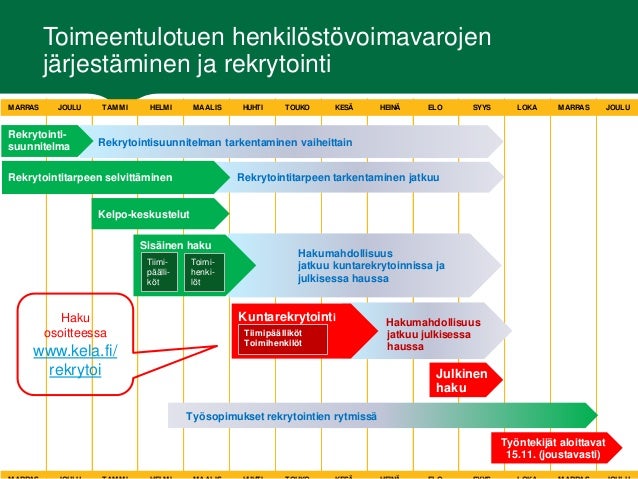 Kela etuuskäsittelijä tampere