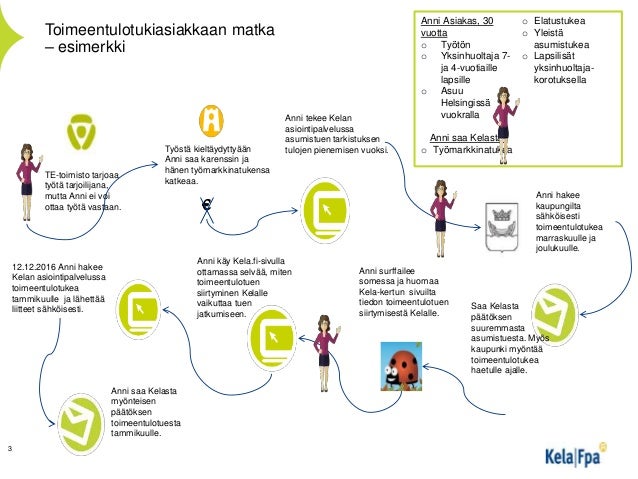 Asumistuen takaisinperintä Asumistuen takaisinperintä