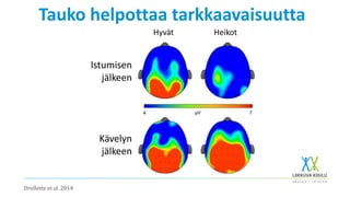 Istumisen
jälkeen
Kävelyn
jälkeen
Hyvät Heikot
Tauko helpottaa tarkkaavaisuutta
Drollette et al. 2014
 