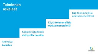 Toiminnan
askeleet
Käytä toiminnallisia
opetusmenetelmiä
Aktivoiva
kalustus
Katkaise istuminen
aktiivisilla tauoilla
Luo toiminnallisia
opetusmenetelmiä
 