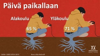 Päivä paikallaan
Alakoulu Yläkoulu
65 % 71 %
Lähde: LIKES 2010–2015 Kuva: John Holcroft
 