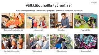 Välkkätouhuilla työrauhaa!
N=5146
Tekemistä, pelivälineitä
Oppilaat liikuttajina
SisätilojaLiikuntasali
KoulumatkatUlkovälituntiTempauksia
Pitkä välkkä
Nämä toimenpiteet olivat tutkimuksessa yhteydessä parempaan oppitunnin työrauhaan:
 