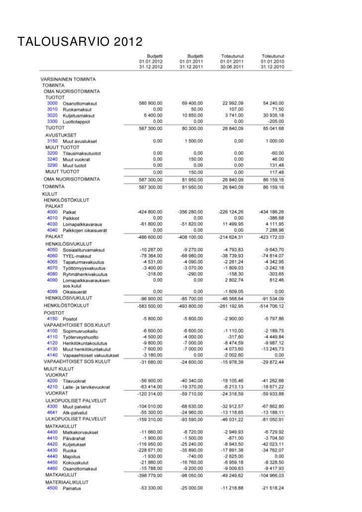 Päpa Toimintasuunnitelma Ja Talousarvio 2012 Päpa Toimintasuunnitelma Ja Talousarvio 2012