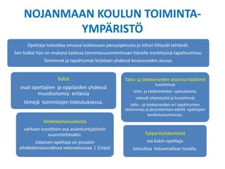 NOJANMAAN KOULUN TOIMINTA-YMPÄRISTÖ 