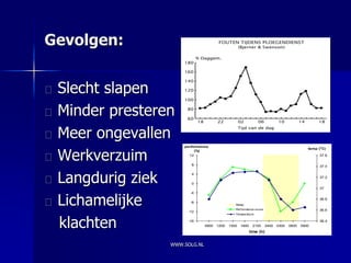 Gevolgen:


 Slecht slapen
 Minder presteren
 Meer ongevallen
 Werkverzuim
                    performance
                                                                                             temp (o C)
                         (%)
                      12                                                                           37.6

                       8                                                                           37.4



 Langdurig ziek
                       4
                                                                                                   37.2
                       0
                                                                                                   37



 Lichamelijke
                      -4
                                                                                                   36.8
                      -8
                                               Sleep
                                               Performance score                                   36.6
                     -12



 klachten
                                               Temperature

                     -16                                                                           36.4
                              0900   1200   1500   1800    2100      2400   0300   0600   0900
                                                          time (h)


                WWW.SOLG.NL
 