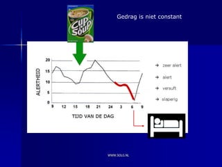 Gedrag is niet constant




WWW.SOLG.NL
 