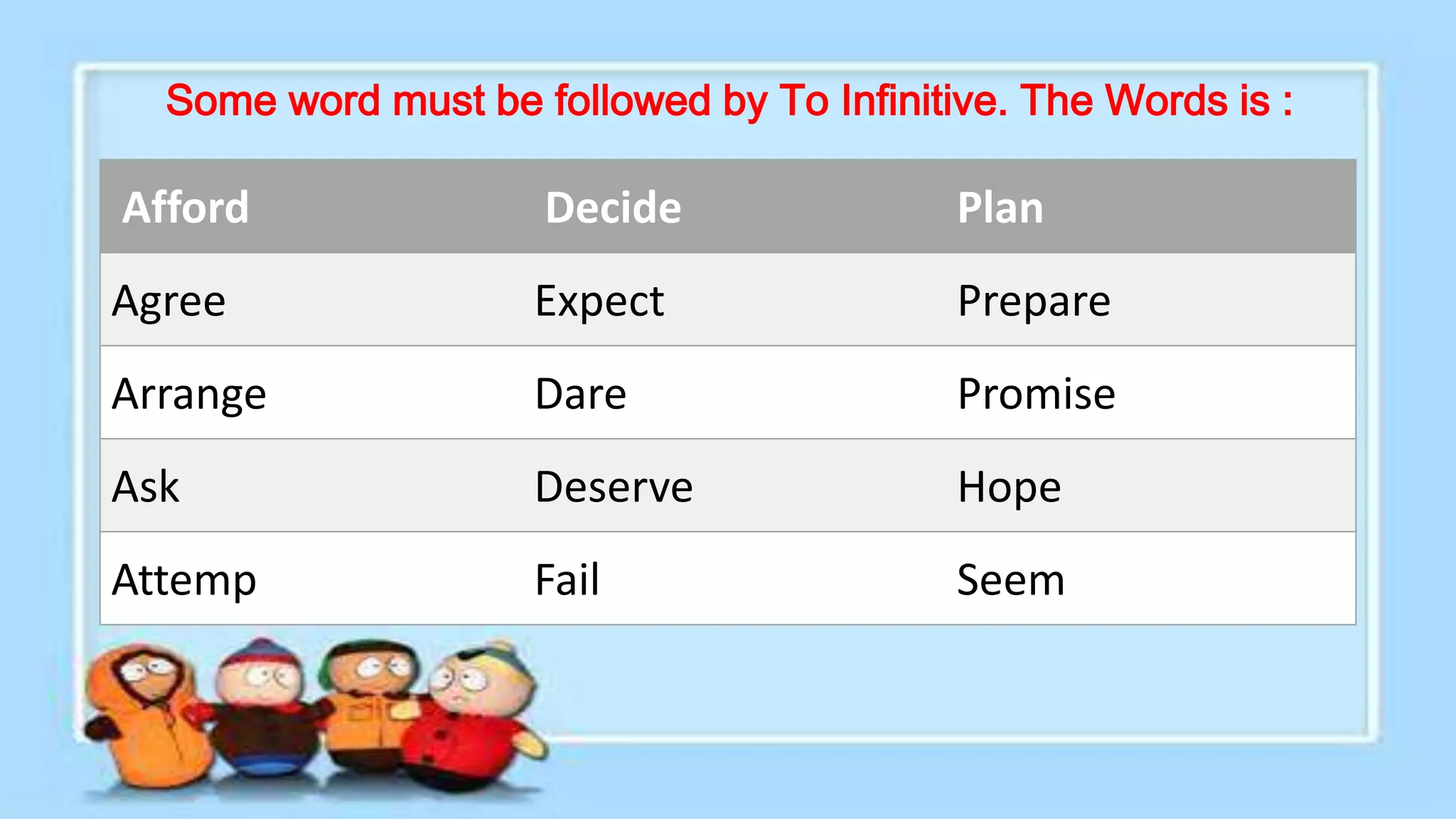 Some word must be followed by To Infinitive. The Words is :

Afford

Decide

Plan

Agree

Expect

Prepare

Arrange

Dare

Promise

Ask

Deserve

Hope

Attemp

Fail

Seem

 
