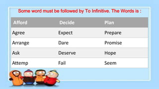 Some word must be followed by To Infinitive. The Words is :

Afford

Decide

Plan

Agree

Expect

Prepare

Arrange

Dare

Promise

Ask

Deserve

Hope

Attemp

Fail

Seem

 