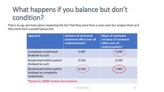 What happens if you balance but don’t
condition?
Approach Variance of estimated
treatment effect over all
randomisations*
Mean of estimated
variance of treatment
effect over all
randomisations*
Completely randomised
Analysed as such
0.987 0.996
Randomised within-patient
Analysed as such
0.534 0.529
Randomised within-patient
Analysed as completely
randomised
0.534 1.005
*Based on 10000 random permutations
(c) Stephen Senn 35
That is to say, permute values respecting the fact that they come from a cross-over but analyse them as if
they came from a parallel group trial
 