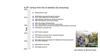 (c) Stephen Senn 6
John Nelder & Michael Healy
 