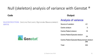 Null (skeleton) analysis of variance with Genstat ®
Code Output
(c) Stephen Senn 2019 16
BLOCKSTRUCTURE Centre/Patient/Episode/Measurement
ANOVA
 