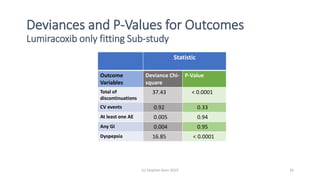 Deviances and P-Values for Outcomes
Lumiracoxib only fitting Sub-study
Statistic
Outcome
Variables
Deviance Chi-
square
P-Value
Total of
discontinuations
37.43 < 0.0001
CV events 0.92 0.33
At least one AE 0.005 0.94
Any GI 0.004 0.95
Dyspepsia 16.85 < 0.0001
(c) Stephen Senn 2019 26
 