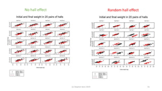 (c) Stephen Senn 2019 41
No hall effect Random hall effect
 