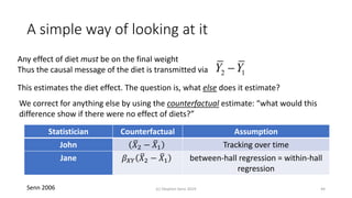 A simple way of looking at it
Any effect of diet must be on the final weight
Thus the causal message of the diet is transmitted via 2 1Y Y
This estimates the diet effect. The question is, what else does it estimate?
We correct for anything else by using the counterfactual estimate: “what would this
difference show if there were no effect of diets?”
Statistician Counterfactual Assumption
John 𝑋2 − 𝑋1 Tracking over time
Jane 𝛽 𝑋𝑌 𝑋2 − 𝑋1 between-hall regression = within-hall
regression
Senn 2006 (c) Stephen Senn 2019 44
 