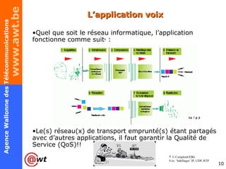 L’application voix Quel que soit le réseau informatique, l’application fonctionne comme suit 6  : Le(s) réseau(x) de transport emprunté(s) étant partagés avec d’autres applications, il faut garantir la Qualité de Service (QoS)!! 7   © Completel/EBG  8 ex: ‘habillages’ IP, UDP, RTP Nb 7 & 8 