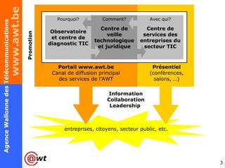 Observatoire et centre de diagnostic TIC Centre de veille technologique et juridique Centre de services des entreprises du secteur TIC Information Collaboration Leadership  Portail www.awt.be Canal de diffusion principal des services de l’AWT Présentiel (conférences, salons, …) entreprises, citoyens, secteur public, etc. Promotion Pourquoi? Comment? Avec qui? 