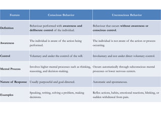 Understanding Instincts, Reflexes, and Behaviour: Scientific Study and ...