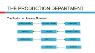 THE PRODUCTION DEPARTMENT
The Production Process Flowchart:
 