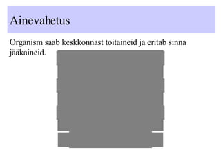 Ainevahetus Organism saab keskkonnast toitaineid ja eritab sinna jääkaineid. 