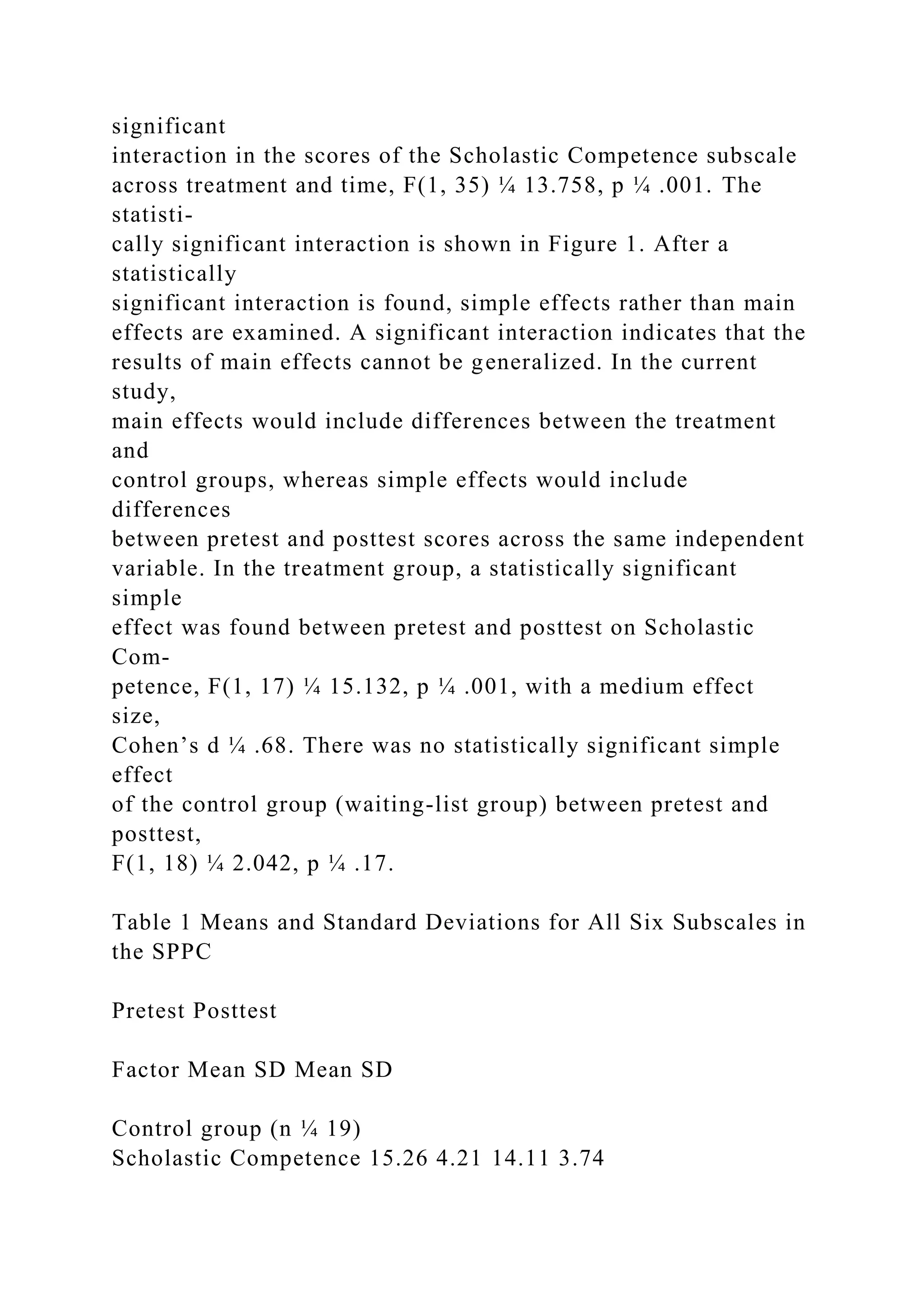 significant
interaction in the scores of the Scholastic Competence subscale
across treatment and time, F(1, 35) ¼ 13.758, p ¼ .001. The
statisti-
cally significant interaction is shown in Figure 1. After a
statistically
significant interaction is found, simple effects rather than main
effects are examined. A significant interaction indicates that the
results of main effects cannot be generalized. In the current
study,
main effects would include differences between the treatment
and
control groups, whereas simple effects would include
differences
between pretest and posttest scores across the same independent
variable. In the treatment group, a statistically significant
simple
effect was found between pretest and posttest on Scholastic
Com-
petence, F(1, 17) ¼ 15.132, p ¼ .001, with a medium effect
size,
Cohen’s d ¼ .68. There was no statistically significant simple
effect
of the control group (waiting-list group) between pretest and
posttest,
F(1, 18) ¼ 2.042, p ¼ .17.
Table 1 Means and Standard Deviations for All Six Subscales in
the SPPC
Pretest Posttest
Factor Mean SD Mean SD
Control group (n ¼ 19)
Scholastic Competence 15.26 4.21 14.11 3.74
 