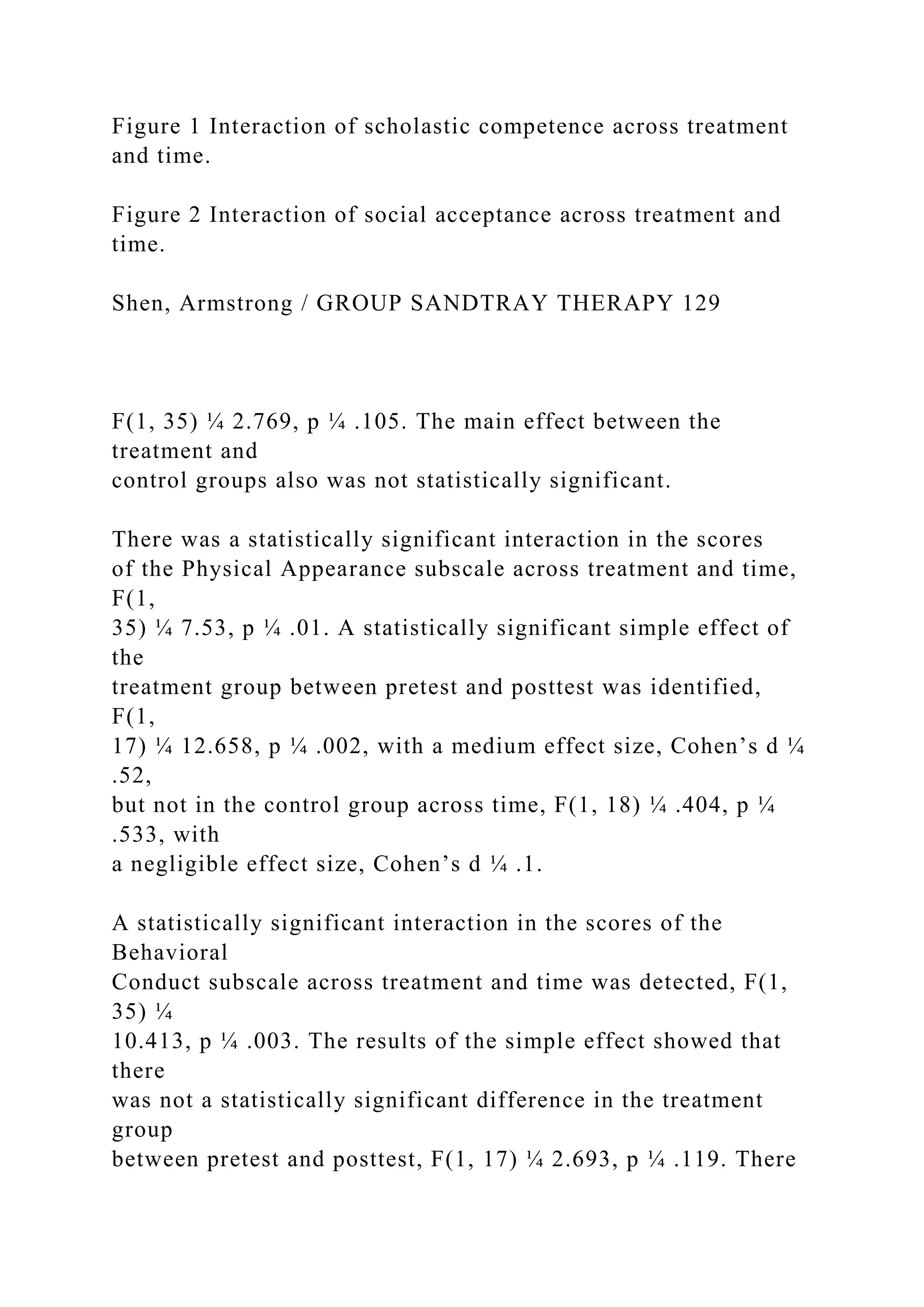 Figure 1 Interaction of scholastic competence across treatment
and time.
Figure 2 Interaction of social acceptance across treatment and
time.
Shen, Armstrong / GROUP SANDTRAY THERAPY 129
F(1, 35) ¼ 2.769, p ¼ .105. The main effect between the
treatment and
control groups also was not statistically significant.
There was a statistically significant interaction in the scores
of the Physical Appearance subscale across treatment and time,
F(1,
35) ¼ 7.53, p ¼ .01. A statistically significant simple effect of
the
treatment group between pretest and posttest was identified,
F(1,
17) ¼ 12.658, p ¼ .002, with a medium effect size, Cohen’s d ¼
.52,
but not in the control group across time, F(1, 18) ¼ .404, p ¼
.533, with
a negligible effect size, Cohen’s d ¼ .1.
A statistically significant interaction in the scores of the
Behavioral
Conduct subscale across treatment and time was detected, F(1,
35) ¼
10.413, p ¼ .003. The results of the simple effect showed that
there
was not a statistically significant difference in the treatment
group
between pretest and posttest, F(1, 17) ¼ 2.693, p ¼ .119. There
 