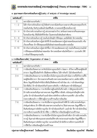 10


ค. คุณภาพของการวิเคราะห์ประเด็นความรู(Quality of analysis of knowledge issues)
                                     ้
 ระดับสัมฤทธิ์                                                ตัวชี้วัด
      0        ผลงานไม่ผ่านเกณฑ์ระดับ 1
   1–2         ไม่มีการวิเคราะห์ประเด็นความรู้ มีเพียงคาบรรยายไม่สะท้อนความพยายามทีจะแสดงเหตุผลเกี่ยวกับ
                                                                                         ่
               ประเด็นสาคัญ มีหลักฐานเพียงเล็กน้อยที่ยืนยัน ความตระหนักรู้ในประเด็นความรู้
   3–4         มีการวิเคราะห์บางประเด็นความรู้ แต่บรรยายอย่างกว้างๆ สะท้อนความพยายามที่จะแสดงเหตุผล
               ในประเด็นสาคัญ มีข้อโต้แย้งที่เกี่ยวข้อง ไม่แสดงประเด็นขัดแย้งอย่างชัดเจน
   5–6         มีการวิเคราะห์ประเด็นความรู้ ประเด็นส่วนใหญ่มีการให้เหตุผล และข้อโต้แย้ง มีความต่อเนื่อง
   7 -8        มีการวิเคราะห์ประเด็นความรู้อย่างลึกซึ้ง มีรายละเอียดของความรู้อย่างสอดคล้องและประเด็น หรือ
               เกือบจะทั้งหมด มีการให้เหตุผลและข้อโต้แย้งอย่างสอดคล้องและมีความต่อเนื่อง
   9 -10       มีการวิเคราะห์ประเด็นความรู้อย่างลึกซึ้งมาก มีรายละเอียดของความรู้ ประเด็นทั้งหมดทุกประเด็นมี
               การให้เหตุผลและข้อโต้แย้งอย่างสอดคล้อง มีความต่อเนื่องตามข้อบังคับในต่าง ๆ ทุกประเด็น ได้มี
               การค้นคว้าให้เหตุผลทุกประเด็น
ง. การเรียบเรียงความคิด ( Organization of ideas )
  ระดับสัมฤทธิ์                                                     ตัวชี้วัด
       0         ผลงานไม่ผ่านเกณฑ์ระดับ 1
      1-2        การเขียนเรียบเรียงผลงานการลาดับเป็นไปตามรูปแบบใดบ้าง น้อยมาก เข้าใจความตั้งใจของผู้เขียนได้
                 ยากมาก ข้อมูลนี้เป็นข้อเท็จจริง มีข้อผิดพลาดที่ชัดเจน ไม่มีการค้นคว้า ไม่อ้างอิงแหล่งค้นคว้า
     3-4         การเขียนเรียบเรียงผลงานการลาดับเนื้อหาเป็นไปตามรูปแบบโครงสร้างน้อย บางครั้งเข้าใจความตั้งใจ
                 ของผู้เขียนได้ยากมาก มีความพยายามที่จะอธิบายความหมายของข้อความต่างๆ แต่อธิบายได้ไม่
                 ชัดเจน ข้อมูลที่เป็นข้อเท็จจริงไม่น่าเชื่อถือ(มีข้อผิดพลาดบ้างเล็กน้อย เช่น การอ้างอิงแหล่งข้อมูล
                 ไม่น่าเชื่อถือ) มีการอ้างอิงแหล่งค้นคว้าและความคิดเห็น การสืบค้นและการอ้างอิงไม่สมบูรณ์
     5-6         การเขียนเรียบเรียงผลงาน การลาดับเนื้อหาอยู่ในระดับเป็นที่น่าพอใจ การยึดรูปแบบโครงสร้าง
                 มีการอธิบายประเด็นปัญหาอย่างเหมาะสม ข้อมูลที่ใช้ในการยืนยัน สนับสนุนส่วนใหญ่มีความคิด
                 ถูกต้อง มีการอ้างอิงแหล่งค้นคว้าและอ้างอิงความคิดที่สามารถสืบทราบแหล่งทีมา แม้บางครั้งจะ
                                                                                                ่
                 ขาดความชัดเจนบ้าง การใช้คาอยู่ในจานวนที่กาหนดในการเรียบเรียง
     7-8         การเขียนเรียบเรียงผลงาน การลาดับเนื้อหาตามรูปแบบโครงสร้างได้ดี มีการอธิบายประเด็นปัญหา
                 สาคัญอย่างชัดเจน มีการให้คาอธิบายขยายความประเด็นต่างๆ ได้อย่างเหมาะสม ข้อมูลที่ใช้ในการ
                 ยืนยันสนับสนุนความคิดมีความถูกต้อง มีการอ้างอิงแหล่งค้นคว้า และอ้างอิง ซึ่งการอ้างอิงส่วนใหญ่
                 สามารถสืบทราบแหล่งที่มาได้ มีการใช้คา การใช้คาในการเรียบเรียงอยู่ในจานวนที่กาหนด
     9-10        การเขียนเรียบเรียงผลงาน การลาดับเนื้อหาเป็นไปตามรูปแบบโครงสร้างดีมาก มีการอธิบายประเด็น
                 ความรู้ ปัญหาอย่างชัดเจนและเหมาะสมพร้อมให้คาอธิบายประกอบอย่างละเอียด ข้อมูลที่ใช้ในการ
                 ยืนยันสนับสนุนความคิดมีความถูกต้อง บอกแหล่งค้นคว้าอ้างอิงที่สามารถสืบทราบแหล่งที่มาได้
                 การใช้คาในการเรียบเรียงอยู่ในจานวนที่กาหนด

กลุ่มสาระการเรียนรู้วิทยาศาสตร์ โรงเรียนนนทรีวิทยา                                 เรียบเรียงโดย ครูกอบวิทย์ พิริยะวัฒน์
 
