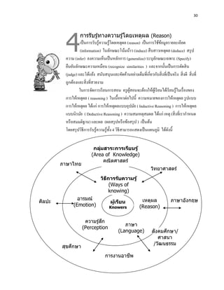 30




        4
                  การรับรู ้ทางความรู ้โดยเหตุผล (Reason)
                  เป็ นการรับรู้ความรู้โดยเหตุผล (reason) เป็ นการใช้ขอมูลรายละเอียด
                                                                        ้
                  (information) ในลักษณะโน้มน้าว (induce) สื บสาวเหตุผล (deduce) สรุ ป
        ความ (infer) ลงความเห็นเป็ นหลักการ (generalize) ระบุลกษณะเฉพาะ (Specify)
                                                                   ั
        ยืนยันลักษณะความเหมือน (recognize similarities ) และจากนั้นเป็ นการตัดสิ น
        (judge) และโต้แย้ง สนับสนุนและคัดค้านอย่างเต็มที่เกี่ยวกับสิ่ งที่เป็ นจริ ง สิ่ งดี สิ่ งที่
        ถูกต้องและสิ่ งที่สวยงาม
                 ในการจัดการเรี ยนการสอน ครู ผสอนจะต้องให้ผเู้ รี ยนได้เรี ยนรู้ในเรื่ องของ
                                                      ู้
        การให้เหตุผล ( reasoning ) ในเนื้อหาต่อไปนี้ ความหมายของการให้เหตุผล รู ปแบบ
        การให้เหตุผล ได้แก่ การให้เหตุผลแบบอุปมัย ( Inductive Reasoning ) การให้เหตุผล
        แบบนิรมัย ( Deductive Reasoning ) ความสมเหตุสมผล ได้แก่ เหตุ (สิ่ งที่เรากาหนด
        หรื อสมมติฐาน) และผล (ผลสรุ ปหรื อข้อสรุ ป ) เป็ นต้น
        โดยสรุ ปวิธีการรับรู ้ความรู ้ท้ ง 4 วิธีสามารถแสดงเป็ นแผนภูมิ ได้ดงนี้
                                         ั                                  ั


                           กลุมสาระการเรียนรู ้
                              ่
                          (Area of Knowledge)
                                คณิตศาสตร์
       ภาษาไทย
                                                                    วิทยาศาสตร์
                                วิธการร ับความรู ้
                                   ี
                                     (Ways of
                                     knowing)
                  อารมณ์ (                                     เหตุผล             ภาษาอังกฤษ
 ิ
ศลปะ                                   ผูเรียน
                                         ้
                (Emotion)             Knowers                 (Reason)
            (                                             (
                              ึ
                     ความรู ้สก
                                                ภาษา
                   (Perception
                                             (Language)               ั     ึ
                                                                    สงคมศกษา/
                        )
                                             (                          ศาสนา
                   (
                                                                     /วัฒนธรรม
           ึ
       สุขศกษา
                                                                    ประวัตศาสตร์
                                                                          ิ
                                            ี
                                   การงานอาชพ
 