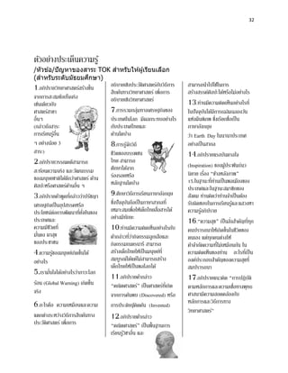32




ตัวอย่างประเด็นความรู ้
/หัวข ้อ/ปั ญหาของสาระ TOK สาหรับให ้ผู ้เรียนเลือก
                    ึ
(สาหรับระดับมัธยมศกษา)
1.อภิปรายวิทยาศาสตร์สร้างขึ้น        อธิบายเชิงประวัติศาสตร์กบวิธีการ
                                                               ั           สามารถนาไปใช้ในการ
                                     สืบค้นทางวิทยาศาสตร์ เพื่อการ         สร้างสรรค์ศิลปะได้หรือไม่อย่างไร
จากการสะสมข้อเท็จจริง                อธิบายเชิงวิทยาศาสตร์
เช่นเดียวกับ                                                               13   .ท่านมีความคิดเห็นอย่างไรที่
ศาสตร์สาขา                           7   .การรวมกลุ่มทางเศรษฐกิจของ        ในปั จจุบนได้มีการเฉลิมฉลองวัน
                                                                                     ั
อื่นๆ                                ประเทศในโลก มีผลกระทบอย่างไร          แห่งผืนพิภพ ซึงเรียกชื่อเป็ น
                                                                                              ่
(กล่าวถึงสาระ                        กับประเทศไทยและ                       ภาษาอังกฤษ
การเรียนรูอ่น    ้ื                  ด้านใดบ้าง                            ว่า Earth Day ในนานาประเทศ
ๆ อย่างน้อย 3                        8   .การรูจกวิถี
                                                ้ั                         อย่างเป็ นสากล
สาระ)                                ชีวตของบรรพชน
                                          ิ                                14   .อภิปรายแรงบันดาลใจ
2    .อภิปรายวรรณคดีสามารถ           ไทย สามารถ
                                     ศึกษาได้จาก                           (Inspiration) ของผูประพันธ์นว
                                                                                                  ้
สะท้อนความจริง และวัฒนธรรม                                                 นิยาย เรื่อง “ข้างหลังภาพ”
ของมนุษยชาติได้ดีกว่าศาสตร์ ด้าน     ร่องรอยหรือ
                                     หลักฐานใดบ้าง                                        ่ ่
                                                                           15.ในฐานะทีทานเป็ นพลเมืองของ
ศิลปะหรือศาสตร์ดานอื่น ๆ
                     ้                                                     ประเทศและในฐานะสมาชิกของ
3                      ่
     .อภิปรายคาพูดทีกล่าวว่าปรัชญา   9   .ศึกษาวิธีการเรียนภาษาอังกฤษ      สังคม ท่านคิดว่าท่านจาเป็ นต้อง
เศรษฐกิจเป็ นอุปสรรคหรือ             ซึงปั จจุบนถือเป็ นภาษาสากลที่
                                       ่        ั                          รับผิดชอบในการเรียนรูและแสวงหา
                                                                                                    ้
                           ่ ั่
ประโยชน์ตอการพัฒนาทียงยืนของ
                 ่                   เหมาะสมเพื่อให้เด็กไทยสื่อสารได้      ความรูอภิปราย
                                                                                   ้
                                     อย่างมีทกษะ  ั
ประเทศและ                                                                  16   .“ความสุข” เป็ นสิ่งสาคัญทีทก
                                                                                                           ่ ุ
ความมีชีวตที่ิ                       10     .ท่านมีความคิดเห็นอย่างไรกับ   คนปรารถนาให้เกิดขึ้นในชีวตของิ
   ่
มันคง ผาสุข                                         ่่
                                     คากล่าวทีวากิจกรรมลูกเสือและ          ตนเอง แต่ทกคนต่างให้
                                                                                        ุ
ของประชาชน                           กิจกรรมเนตรนารี สามารถ                                     ่
                                                                           คาจากัดความทีไม่เหมือนกัน ใน
4    .ความรูของมนุษย์เกิดขึ้นได้
               ้                     สร้างเด็กไทยให้เป็ นมนุษย์ที่
                                     สมบูรณ์ได้แต่ไม่สามารถสร้าง
                                                                           ความคิดเห็นของท่าน อะไรทีเ่ ป็ น
อย่างไร                                                                    องค์ประกอบสาคัญของความสุขที่
                                     เด็กไทยให้เป็ นพลโลกได้               สมปรารถนา
5.         ่
      เรามันใจได้อย่างไรว่าภาวะโลก
                                     11     .อภิปรายคากล่าว                17   .อภิปรายแนวคิด “การปฎิบติ   ั
ร้อน (Global Warning) เกิดขึ้น       “คณิตศาสตร์” เป็ นศาสตร์ทเี่ กิด      ตามหลักการและความเชื่อทางพุทธ
จริง                                 จากการค้นพบ (Discovered) หรือ         ศาสนามีความสอดคล้องกับ
6.อะไรคือ ความเหมือนและความ          การประดิษฐ์คิดค้น (Invented)          หลักการและวิธีการทาง
                                                                           วิทยาศาสตร์”
แตกต่างระหว่างวิธีการสืบค้นทาง
ประวัติศาสตร์ เพื่อการ
                                     12.อภิปรายคากล่าว
                                     “คณิตศาสตร์” เป็ นพื้นฐานการ
                                     เรียนรูวชาอื่น และ
                                            ้ิ
 