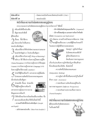 36




สั ปดาห์ ที่ 19                         - ส่ งผลงานฉบับจริ งและนัดสอบปากเปล่า ( Oral )
สั ปดาห์ ที่ 20                         - สอบปากเปล่า
               ่
         หน้าทีและความรับผิดชอบของครูผูสอน
                                       ้

1
               ภาระงานและความรับผิดชอบของครู ผสอน สามารถวิเคราะห์ ได้ดงนี้
                                                       ู้                          ั
         อธิ บายสิ่ งที่เป็ นประเด็น                               - มีการโต้แย้งสนับสนุนและคัดค้าน (Argument)
         ปัญหาของหัวข้อที่                                         - มีการตังสมมติฐาน และผลการค้นคว้าหรือข้อ
                                                                               ้



2                                                               8
ผูเ้ รี ยนเลือก                                             ค้นพบ (Assumptions and Implications)
         .ชี้ แนะ ชี้นาวิธีการ                                     .ติดตาม ความก้าวหน้าของการเขียนงาน TOK
         วิเคราะห์อะไรเป็ นสาระ                                    ของผูเ้ รี ยนเป็ นระยะ ๆ ตามที่ผเู ้ รี ยนกาหนดไว้



3
ของประเด็นปัญหา                                             ในแผนการปฏิบติกิจกรรมของตนเอง
                                                                                 ั
         .อธิ บายวิธีการให้คาจากัดความและความหมาย                                            โดยสรุป ครู มีหน้าที และ
                                                                                                                  ่



4
         ของคาสาคัญต่าง ๆ ในประเด็นปั ญหา                                                    รับผิ ดชอบช่วยเหลือให้
         .อธิบายวิธีการรับความรู้ ( Ways of Knowing )                                        ผูเ้ รี ยนได้แสดงความ
         หลักๆ 4 วิธี ได้แก่การรับความรู ้โดยความรู ้สึก                                     คิ ดเห็นหลากหลายมุมมอง
( Sense Perception ) การรับความรู้จากการให้เหตุผล           เกี ่ยวกับประเด็นความรู้/หัวข้อ/ปัญหาทีตนศึกษา   ่
( reason ) การรับความรู้จากภาษา ( language ) การ            ซึ่งจะต้องสะท้อนให้เห็น สิ่ งต่อไปนี ้



5
รับความรู้ดวยวิถีอารมณ์ ( emotion )
                  ้                                                      - ความคิ ดทีเ่ ป็ นอิ สระของตนเอง
         .ช่วยให้ผเู ้ รี ยนค้นคว้า แสวงหาความรู ้เพิ่มเติม (Independent thinking)
         นาเสนอความคิดเห็นในหลากหลายมุมมอง                               - ความรู้อย่างลึกซึ้ งหรื อตระหนักรู้ในเรื ่องที ่



6
เกี่ยวกับประเด็นปั ญหา                                      ศึกษา (Self – Awareness)
         .ช่วยเหลือ ชี้แนะ ช่วยเหลือ                                     - การสะท้อนความคิ ดเห็นของผูเ้ รี ยนใน
         ให้ผเู้ รี ยนรู้จกการค้นคว้า
                           ั                                หลากหลายมุมมอง (Different Perspectives)
แสวงหาความรู้และการรวบรวม                                                - การยกตัวอย่างประกอบทีหลากหลาย   ่


7
ข้อมูลจากการค้นคว้า                                         (Varied Examples)
         .ให้คาปรึ กษาในการเรี ยบเรี ยงเป็ นงานเขียน ซึ่ง
         ผลงานจะต้องสะท้อนให้เห็นสิ่ งต่อไปนี้                         ่
                                                            หน้าทีและความรับผิดชอบของผูเ้ รียน
     - ความเข้าใจลึกซึ้งในประเด็นปัญหา (Insight                 ผูเ้ รี ยนจะต้องรับผิดชอบตนเอง
and Depth)                                                      ในเรื่ องต่อไปนี้
      - อภิปรายตรงประเด็น (Main Point Justified )
 