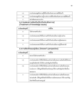 44




     1-2         การนาเสนอพูดถึงความรู ้ที่เกี่ยวข้องกับสถานการณ์ที่คนคว้า
                                                                     ้
     3-4         การนาเสนอพูดถึงความรู ้บางประการที่เกี่ยวข้องกับสถานการณ์ที่คนคว้า
                                                                              ้
      5          อย่างชัดเจนและกระจ่าง
 ข.การแสดงความคิดเห็นเกียวกับประเด็นความรู ้
                        ่
 (Treatment of Knowledge issues)

ระดับผลสั มฤทธิ์                                ตัวชี้วด
                                                       ั
      0              ่
                 ไม่ผานเกณฑ์ระดับ 1

     1-2         การนาเสนอแสดงให้เห็นความเข้าใจในประเด็นความรู ้บางส่ วน

     3-4         การนาเสนอแสดงให้เห็นความเข้าใจในประเด็นความรู้พอสมควร

      5          การนาเสนอแสดงให้เห็นความเข้าใจในประเด็นความรู ้เป็ นอย่างดี
 ค.ความคิดเห็นของผู ้เขียน (Answer’s perspective)

ระดับผลสั มฤทธิ์                                ตัวชี้วด
                                                       ั
      0                   ่
                 ผลงานไม่ผานเกณฑ์ระดับ 1

     1-2         การนาเสนอมีการให้ขอโต้แย้งและตัวอย่างที่แสดงความคิดเห็นที่เป็ นของ
                                        ้
                       ่
                 ตนอยูในขีดจากัด ไม่ให้ความสาคัญกับหัวข้อเรื่ อง
     3-4         การนาเสนอมีการให้ขอโต้แย้งและตัวอย่างที่แสดงความคิดเห็นของตน
                                          ้
                 บางประการ มีขอมูลข้อคิดเห็นสนับสนุนให้ความสาคัญกับหัวข้อเรื่ อง
                                     ้
                 พอสมควร
      5          การนาเสนอมีการให้ขอโต้แย้งและตัวอย่างที่แสดงความคิดเห็นของตน
                                            ้
                 อย่างเด่นชัด มีขอมูลข้อคิดเห็นที่เป็ นความคิดของตนเอง ให้ความสาคัญ
                                   ้
                 กับหัวข้อเรื่ องอย่างสมบูรณ์
 