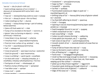 • ‘snowstorm’ — pirsuq/pirsirsursuaq
Deledda International School
                                                               • ‘large ice floe’ — iluitsuq
 ‘sea-ice’ — siku (in plural = drift ice)                      • ‘snowdrift’ — apusiniq
 • ‘pack-ice/large expanses of ice in motion’ —                • ‘ice floe’ — puttaaq
 sikursuit, pl. (compacted drift ice/ice field = sikut         • ‘hummocked ice/pressure ridges in pack ice’ —
 iqimaniri)                                                    maniillat/ingunirit, pl.
 • ‘new ice’ — sikuliaq/sikurlaaq (solid ice cover = nutaaq)   • ‘drifting lump of ice’ — kassuq (dirty lump of glacier-calved
 • ‘thin ice’ — sikuaq (in plural = thin ice floes)            ice = anarluk)
 • ‘rotten (melting) ice floe’ — sikurluk                      • ‘ice-foot (left adhering to shore)’ — qaannuq
                                                               • ‘icicle’ — kusugaq
 • ‘iceberg’ — iluliaq (ilulisap itsirnga = part of iceberg
                                                               • ‘opening in sea ice imarnirsaq/ammaniq (open water
 below waterline)
                                                               amidst ice = imaviaq)
 • ‘(piece of) fresh-water ice’ — nilak
                                                               • ‘lead (navigable fissure) in sea ice’ — quppaq
 • ‘lumps of ice stranded on the beach' — issinnirit, pl.      • ‘rotten snow/slush on sea’ — qinuq
 • ‘glacier’ (also ice forming on objects) — sirmiq            • ‘wet snow falling’ — imalik
 (sirmirsuaq = inland ice)                                     • ‘rotten ice with streams forming’ — aakkarniq
 • ‘snow blown in (e.g. doorway)’ — sullarniq                  • ‘snow patch (on mountain, etc.)’ — aputitaq
 • ‘rime/hoar-frost’ — qaqurnak/kanirniq/kaniq                 • ‘wet snow on top of ice’ — putsinniq/puvvinniq
 • ‘frost (on inner surface of e.g. window)’ — iluq            • ‘smooth stretch of ice’ — manirak (stretch of snow-free ice
 • ‘icy mist’ — pujurak/pujuq kanirnartuq                      = quasaliaq)
 • ‘hail’ — nataqqurnat                                        • ‘lump of old ice frozen into new ice’ — tuaq
 • ‘snow (on ground)’ — aput (aput sisurtuq = avalanche)       • ‘new ice formed in crack in old ice’ — nutarniq
                                                               • ‘bits of floating ice’ — naggutit, pl.
 • ‘slush (on ground)’ — aput masannartuq
                                                               • ‘hard snow’ — mangiggal/mangikaajaaq
 • ‘snow in air/falling’ — qaniit (qanik = snowflake)
                                                               • ‘small ice floe (not large enough to stand on)’ — masaaraq
 • ‘air thick with snow’ — nittaalaq (nittaallat, pl. =        • ‘ice swelling over partially frozen river, etc. from water
 snowflakes; nittaalaq nalliuttiqattaartuq = flurries)         seeping up to the surface’ — siirsinniq
 • ‘hard grains of snow’ — nittaalaaqqat, pl.                  • ‘piled-up ice-floes frozen together’ — tiggunnirit
 • ‘feathery clumps of falling snow’ — qanipalaat              • ‘mountain peak sticking up through inland ice’ — nunataq
 • ‘new fallen snow’ — apirlaat                                • ‘calved ice (from end of glacier)’ — uukkarnit
 • ‘snow crust’ — pukak                                        • ‘edge of the (sea) ice’ — sinaaq                      12
 