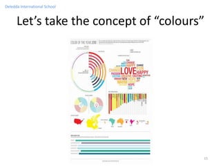 Deledda International School


      Let’s take the concept of “colours”




                                        15
 
