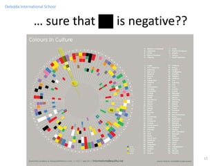 Deledda International School


               … sure that     is negative??




                                               17
 