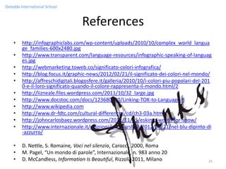 Deledda International School


                                   References
    •    http://infographiclabs.com/wp-content/uploads/2010/10/complex_world_langua
         ge_families-600x2480.jpg
    •    http://www.transparent.com/language-resources/infographic-speaking-of-languag
         es.jpg
    •    http://webmarketing.toweb.co/significato-colori-infografica/
    •    http://blog.focus.it/graphic-news/2012/02/21/il-significato-dei-colori-nel-mondo/
    •    http://affreschidigitali.blogosfere.it/galleria/2010/10/i-colori-piu-popolari-del-201
         0-e-il-loro-significato-quando-il-colore-rappresenta-il-mondo.html/2
    •    http://lizneale.files.wordpress.com/2011/10/32_large.jpg
    •    http://www.docstoc.com/docs/123680090/Linking-TOK-to-Language-B
    •    http://www.wikipedia.com
    •    http://www.dr-fdtc.com/cultural-differences/cd/ch3-03a.html
    •    http://johncarlosbaez.wordpress.com/2011/11/15/eskimo-words-for-snow/
    •    http://www.internazionale.it/opinioni/lee-marshall/2012/08/21/nel-blu-dipinto-di
         -azzurro/

    •    D. Nettle, S. Romaine, Voci nel silenzio, Carocci, 2000, Roma
    •    M. Pagel, “Un mondo di parole”, Internazionale, n. 983 anno 20
    •    D. McCandless, Information Is Beautiful, Rizzoli, 2011, Milano                     25
 