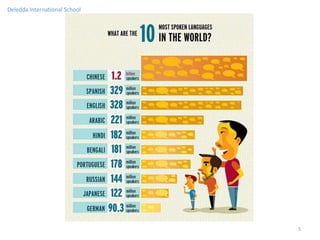 Deledda International School




                               5
 