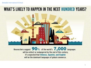 Deledda International School




                               6
 