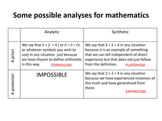 Theory of Knowledge - mathematics philosophies | PPTX