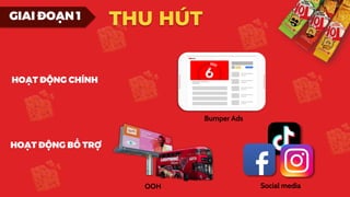 GIAI ĐOẠN 1
Bumper Ads
THU HÚT
HOẠT ĐỘNG CHÍNH
HOẠT ĐỘNG BỔ TRỢ
OOH Social media
 