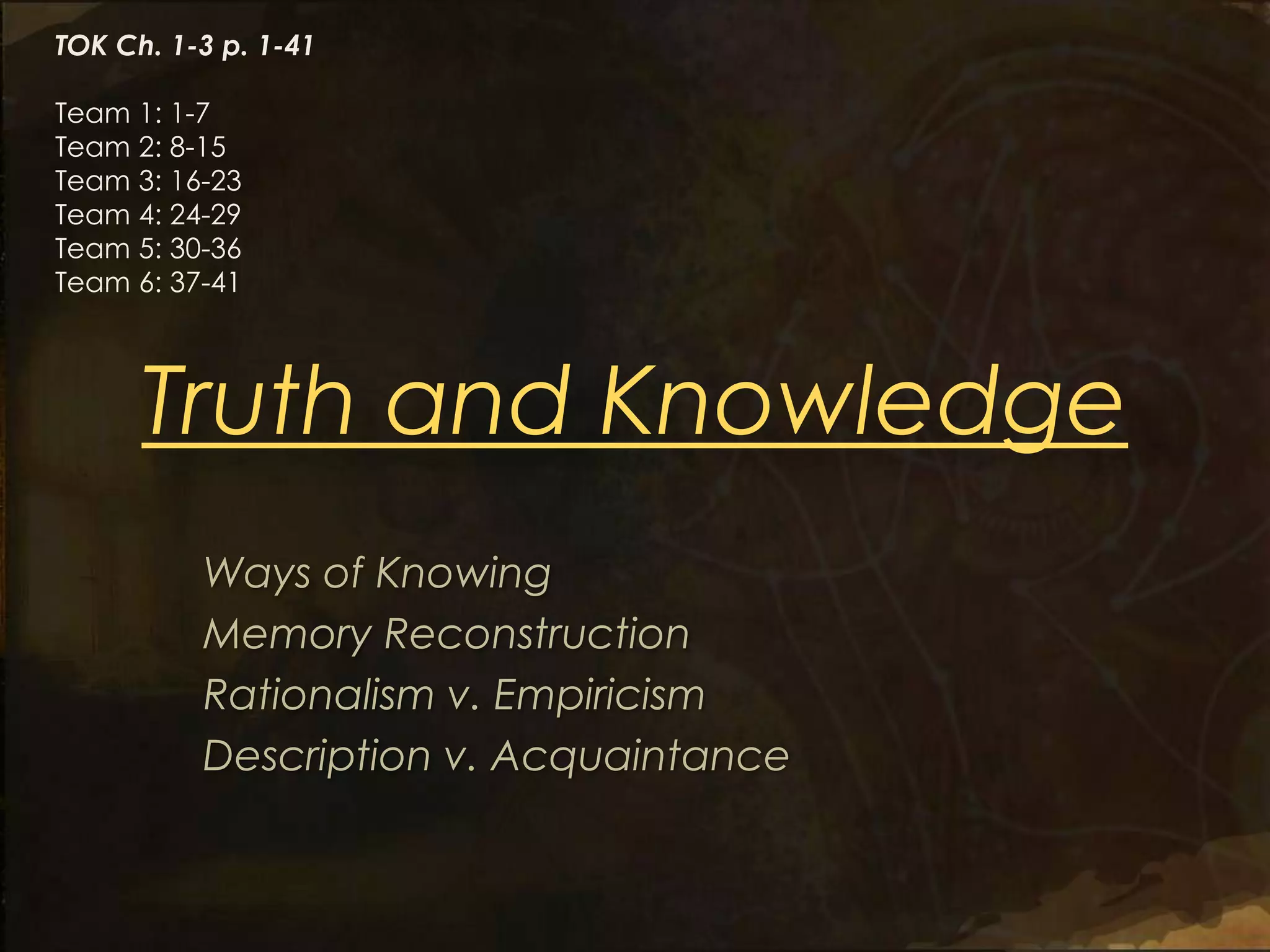 TOK Ch. 1-3 p. 1-41

Team 1: 1-7
Team 2: 8-15
Team 3: 16-23
Team 4: 24-29
Team 5: 30-36
Team 6: 37-41




      Truth and Knowledge
          Ways of Knowing
          Memory Reconstruction
          Rationalism v. Empiricism
          Description v. Acquaintance
 